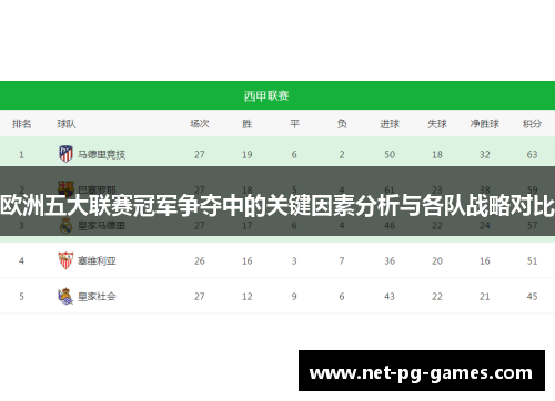 欧洲五大联赛冠军争夺中的关键因素分析与各队战略对比