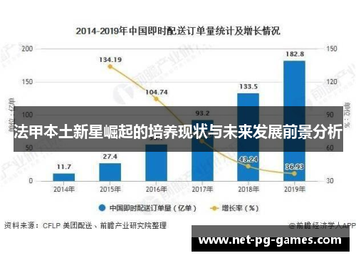 法甲本土新星崛起的培养现状与未来发展前景分析