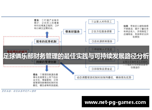 足球俱乐部财务管理的最佳实践与可持续发展路径分析