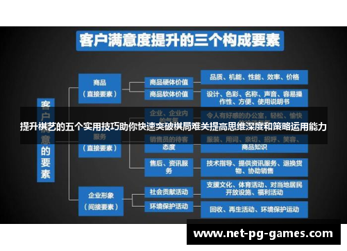 提升棋艺的五个实用技巧助你快速突破棋局难关提高思维深度和策略运用能力