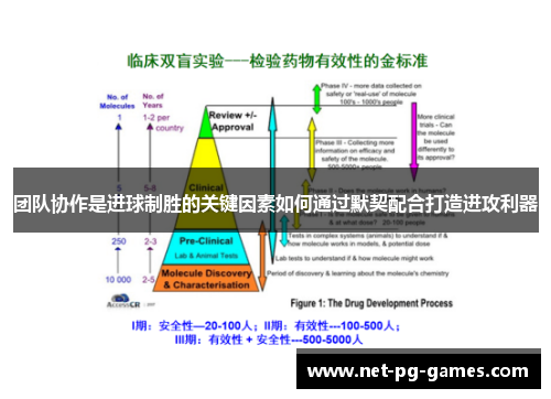 团队协作是进球制胜的关键因素如何通过默契配合打造进攻利器