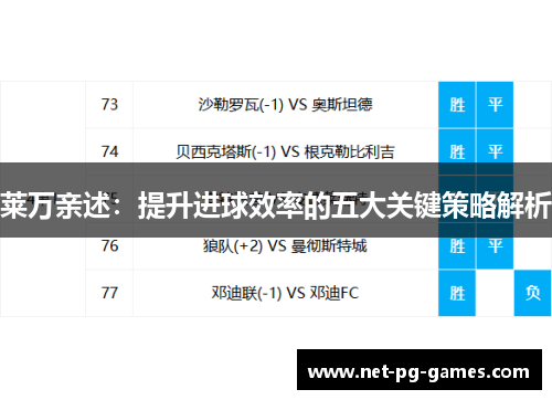 莱万亲述：提升进球效率的五大关键策略解析