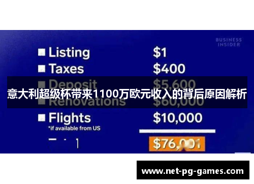 意大利超级杯带来1100万欧元收入的背后原因解析