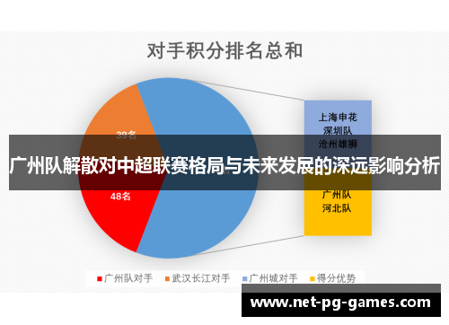 广州队解散对中超联赛格局与未来发展的深远影响分析