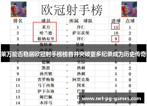 莱万能否稳居欧冠射手榜榜首并突破更多纪录成为历史传奇