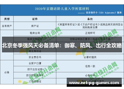 北京冬季强风天必备清单：御寒、防风、出行全攻略