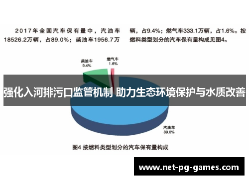 强化入河排污口监管机制 助力生态环境保护与水质改善