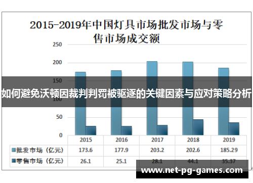 如何避免沃顿因裁判判罚被驱逐的关键因素与应对策略分析
