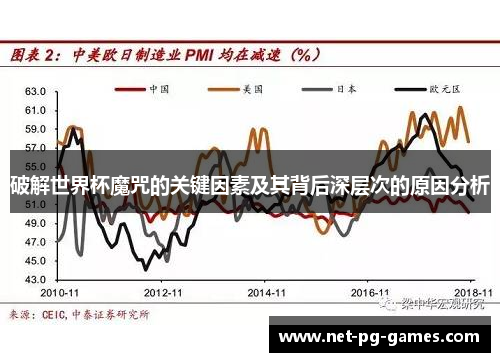 破解世界杯魔咒的关键因素及其背后深层次的原因分析