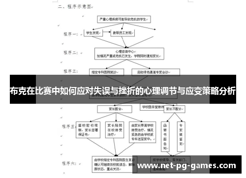 布克在比赛中如何应对失误与挫折的心理调节与应变策略分析 布克在比赛中如何应对失误与挫折的心理调节与应变策略分析