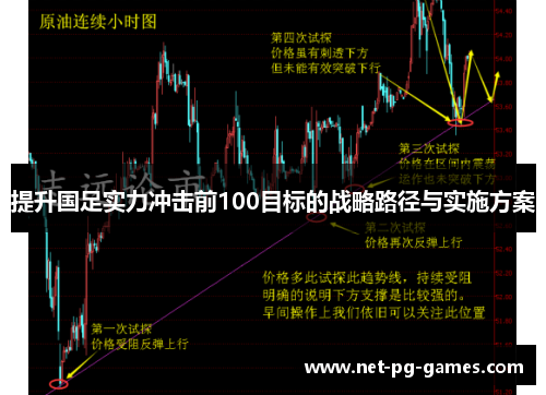 提升国足实力冲击前100目标的战略路径与实施方案 提升国足实力冲击前100目标的战略路径与实施方案