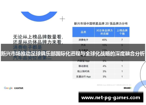 新兴市场推动足球俱乐部国际化进程与全球化战略的深度融合分析 新兴市场推动足球俱乐部国际化进程与全球化战略的深度融合分析