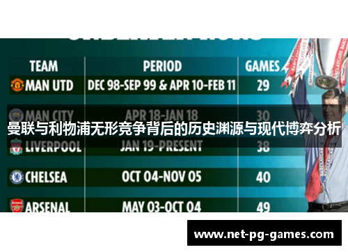 曼联与利物浦无形竞争背后的历史渊源与现代博弈分析 曼联与利物浦无形竞争背后的历史渊源与现代博弈分析