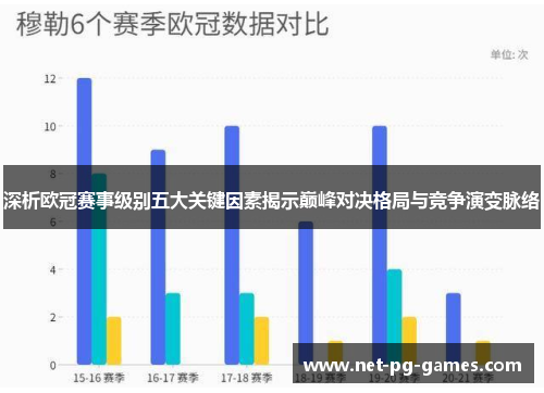 深析欧冠赛事级别五大关键因素揭示巅峰对决格局与竞争演变脉络