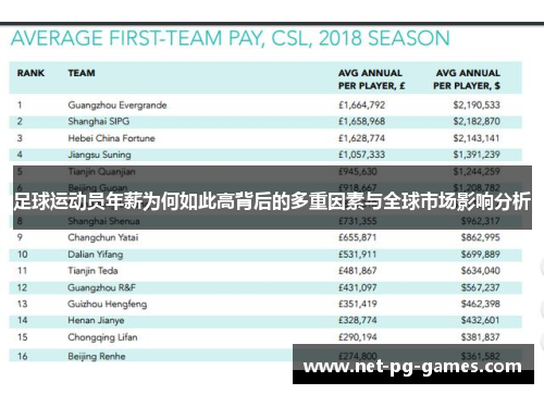 足球运动员年薪为何如此高背后的多重因素与全球市场影响分析 足球运动员年薪为何如此高背后的多重因素与全球市场影响分析