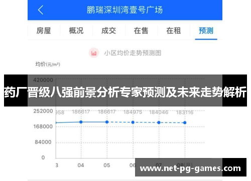 药厂晋级八强前景分析专家预测及未来走势解析