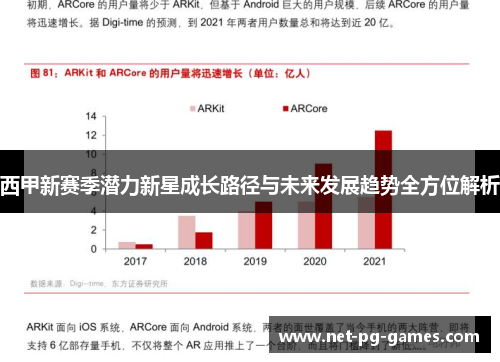 西甲新赛季潜力新星成长路径与未来发展趋势全方位解析