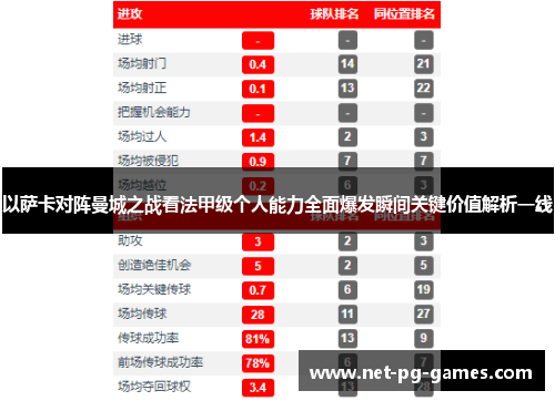 以萨卡对阵曼城之战看法甲级个人能力全面爆发瞬间关键价值解析一线